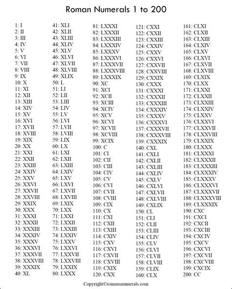 lv numeri romani|LV Roman Numerals .